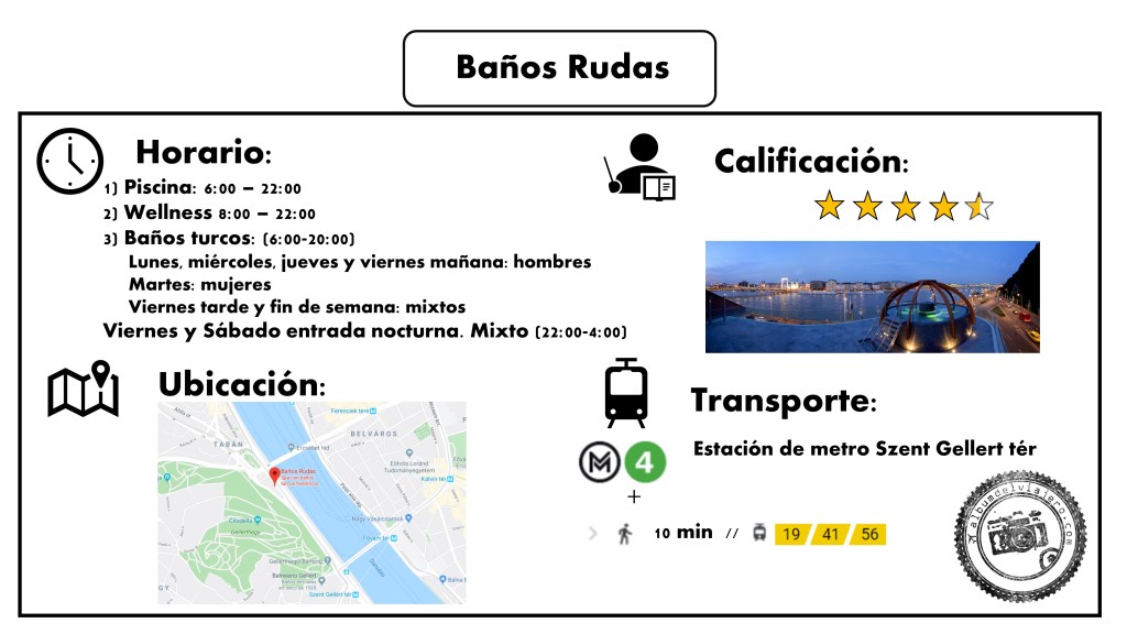 Baños Rudas Budapest
